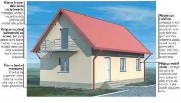 Jeśli zaznaczone na rysunku miejsca nie zostaną właściwie ocieplone, ciepło z wnętrza domu będzie mogło przez nie szybko i łatwo uciekać na zewnątrz Jeśli zaznaczone na rysunku miejsca nie zostaną właściwie ocieplone, ciepło z wnętrza domu będzie mogło przez nie szybko i łatwo uciekać na zewnątrz