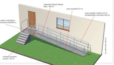 Bezpieczna i wygodna pochylnia