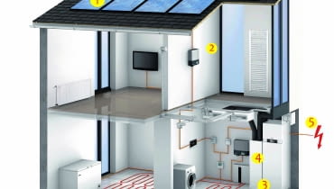 1. panele fotowoltaiczne 2. inwerter 3. pompa ciepła 4. rekuperator 5. podłączenie do sieci energetycznej 1. panele fotowoltaiczne 2. inwerter 3. pompa ciepła 4. rekuperator 5. podłączenie do sieci energetycznej