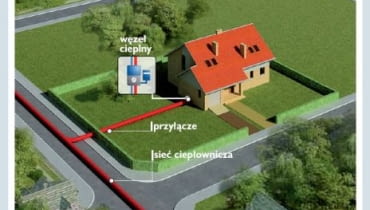 Dom jednorodzinny podłączony do sieci ciepłowniczej za pomocą przyłącza. W domu znajduję się węzeł cieplny, w którym ciepło przekazywane jest do instalacji centralnego ogrzewania i ciepłej wody Dom jednorodzinny podłączony do sieci ciepłowniczej za pomocą przyłącza. W domu znajduję się węzeł cieplny, w którym ciepło przekazywane jest do instalacji centralnego ogrzewania i ciepłej wody