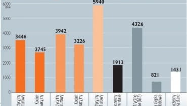 Koszty ogrzewania różnymi źródłami ciepła Koszty ogrzewania różnymi źródłami ciepła