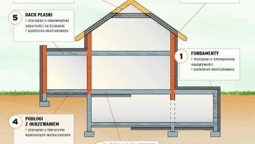 Styropian vs Styrodur Styropian vs Styrodur