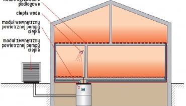 Powietrza pompa ciepła we współpracy z ułożonym w całym domu wodnym ogrzewaniem podłogowym Powietrza pompa ciepła we współpracy z ułożonym w całym domu wodnym ogrzewaniem podłogowym