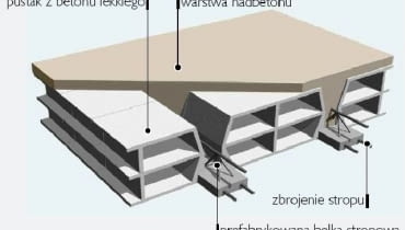 Strop gęstożebrowy z wypełnieniem z pustaków betonowych Strop gęstożebrowy z wypełnieniem z pustaków betonowych