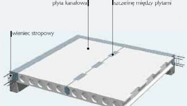 Strop z prefabrykowanych płyt kanałowych Strop z prefabrykowanych płyt kanałowych