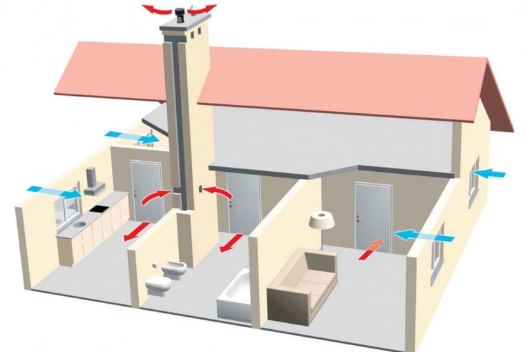 Wentylacja hybrydowa pracuje jak grawitacyjna, gdy warunki atmosferyczne na to pozwalają. W momencie pojawienia się niekorzystnych czynników wspomagana jest pracą turbiny elektrycznej Wentylacja hybrydowa pracuje jak grawitacyjna, gdy warunki atmosferyczne na to pozwalają. W momencie pojawienia się niekorzystnych czynników wspomagana jest pracą turbiny elektrycznej