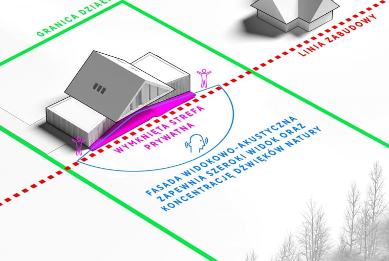 Schemat koncepcyjny Schemat koncepcyjny
