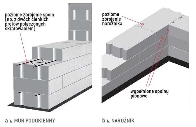 Wzmocnienie miejsc podatnych na pękanie Wzmocnienie miejsc podatnych na pękanie