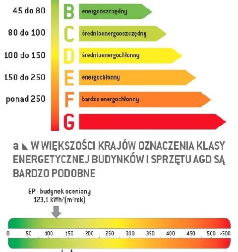 Oznaczanie klasy energetycznej Oznaczanie klasy energetycznej