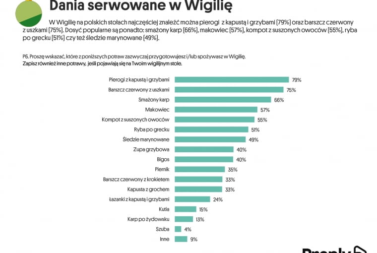 Boże  Narodzenie zwyczaje oczekiwania i plany Boże  Narodzenie zwyczaje oczekiwania i plany