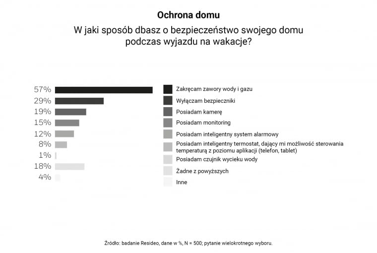 Urządzenia zabezpieczające Urządzenia zabezpieczające