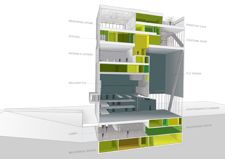 Wyly Theater - program. rex, teatr, rem koolhaas, oma, usa, Wyly Theater , dallas, The Dee and Charles Wyly Theater