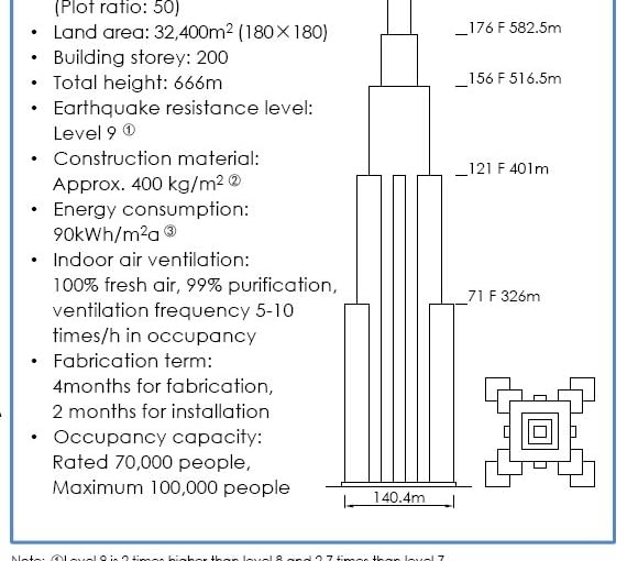 Sky City One. Najwyższy wieżowiec świata powstanie w Chinach? [projekt]