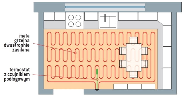 Przykład instalacji maty grzejnej w kuchni Przykład instalacji maty grzejnej w kuchni