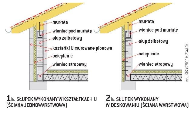 Słupki żelbetowe w ścianie kolankowej