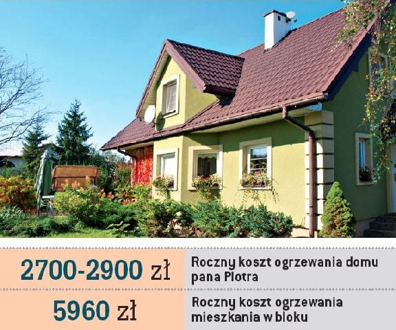 Dom Pana Piotra z Piotrkowa Trybunalskiego Dom Pana Piotra z Piotrkowa Trybunalskiego