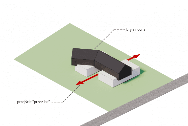 Wstęga Między Sosnami. Proj. Z3Z ARCHITEKCI