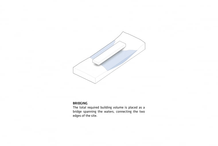 The Twist. Proj. BIG