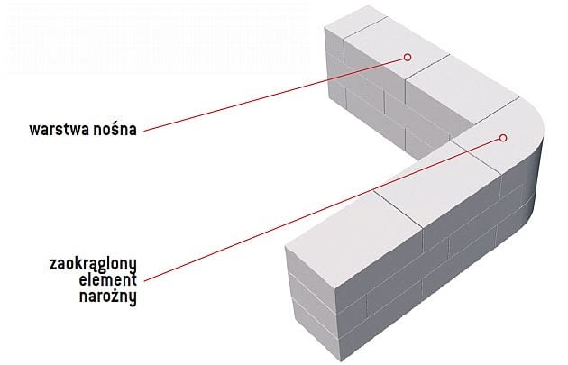 Ściana jednowarstwowa z betonu komórkowego budowa domu