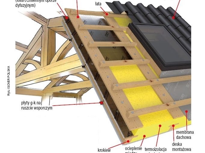 Remont dachu - naprawa czy wymiana?