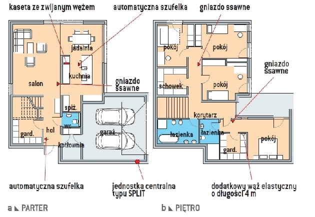 Przykładowa instalacja dla komfortowego rozwiązania