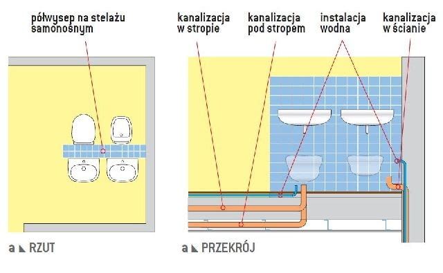 Przykładowa łazienka z wyspą