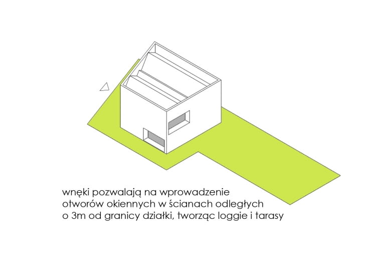 Diagram obrazujący sposób rozwiązania domu na wąskiej działce