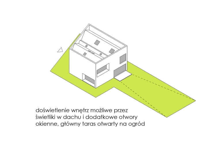 Diagram przedstawiający charakterystykę działki i rozwiązanie zadania projektowego