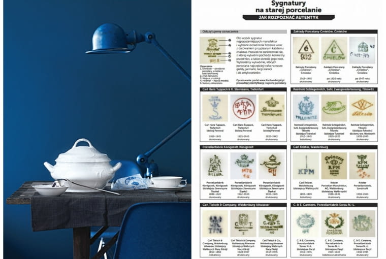 Sygnatury na starej porcelanie Sygnatury na starej porcelanie