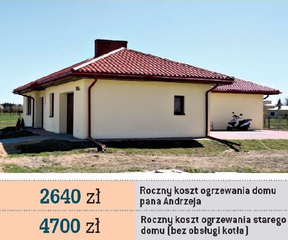 Dom Pana Andrzeja z Zamościa Dom Pana Andrzeja z Zamościa