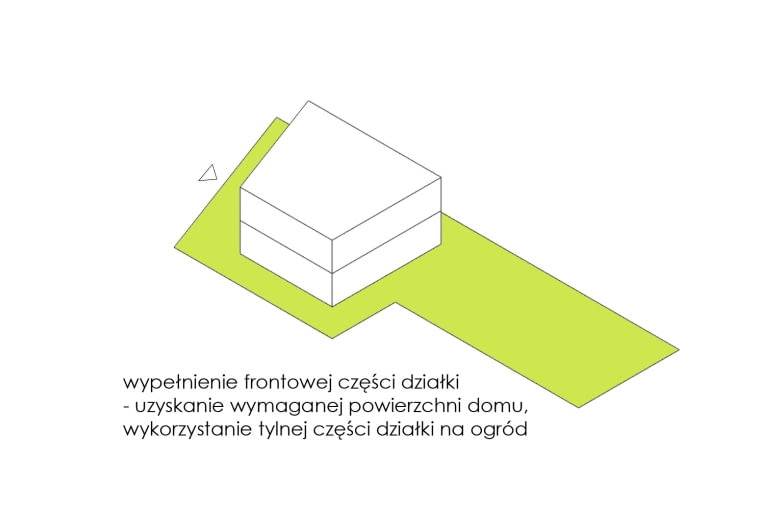 Diagram obrazujący sposób rozwiązania domu na wąskiej działce