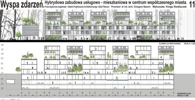 I Wyróżnienie za projekt dyplomowy "Wyspa zdarzeń" Kinga Siedlarczyk, architektka, studenci, projekty, architektura, dyplom roku