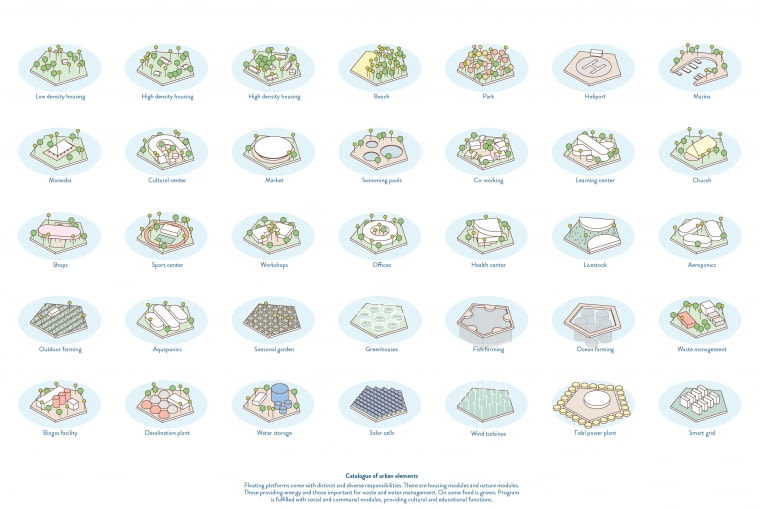 Pływająca wioska na Kiribati. Proj. Marcin Kitala