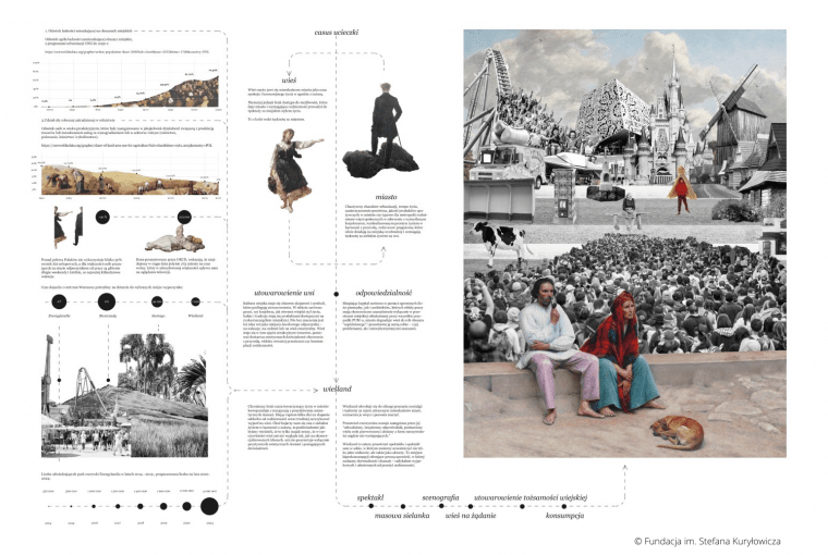 Wieśland. Proj. Jan Szelga i KrzysztofJanas