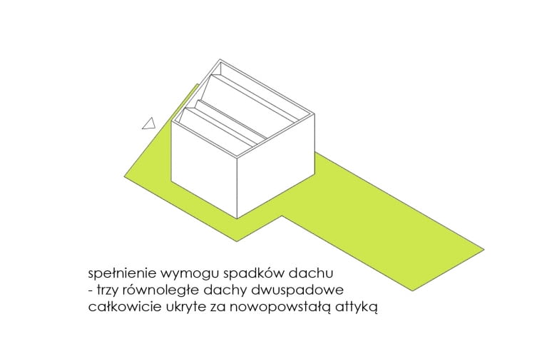 Diagram obrazujący sposób projektowania domu na wąskiej działce