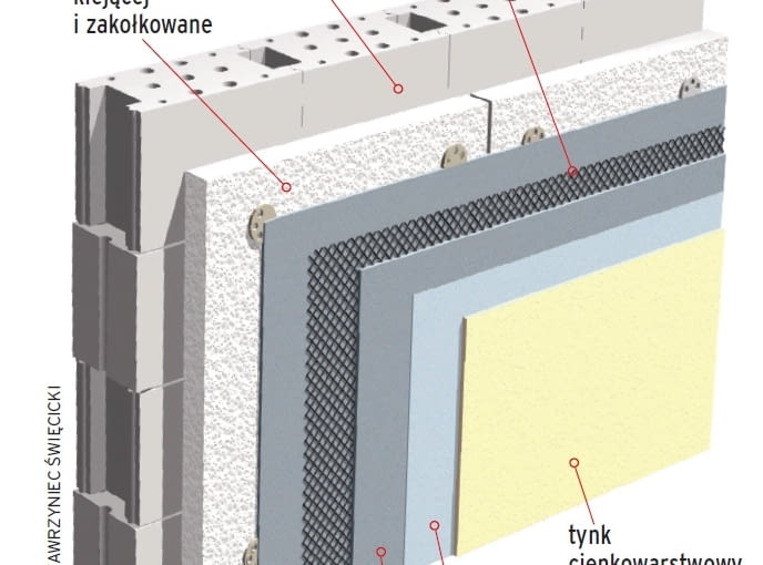 Ściana dwuwarstwowa z tynkiem ściana dwuwarstwowa