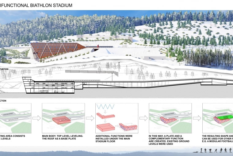 Wielofunkcyjny Stadion Biathlonowy na Kubalonce - plansza.