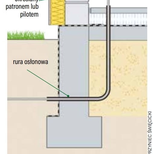 Kolejność układania instalacji w domu