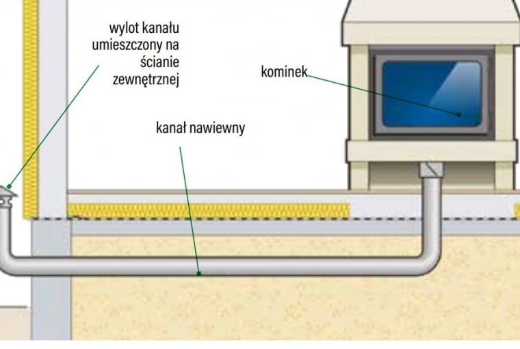 Kolejność układania instalacji w domu