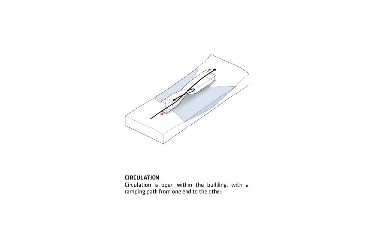 The Twist. Proj. BIG