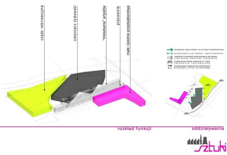 Projekt Huta Sztuki ossa, studenci architektury, częstochowa, warsztaty