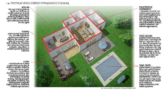 Przykład domu dobrze powiązanego z działką. Przykład domu dobrze powiązanego z działką.