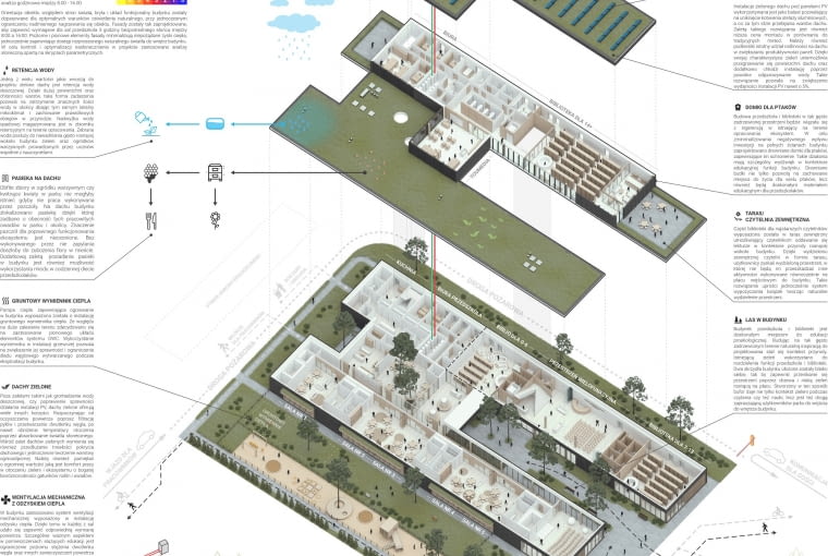 Projekt biblioteki i przedszkola wraz z zagospodarowaniem terenu w Józefowie