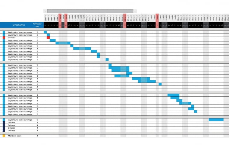 Harmonogram prac Stan surowy otwarty