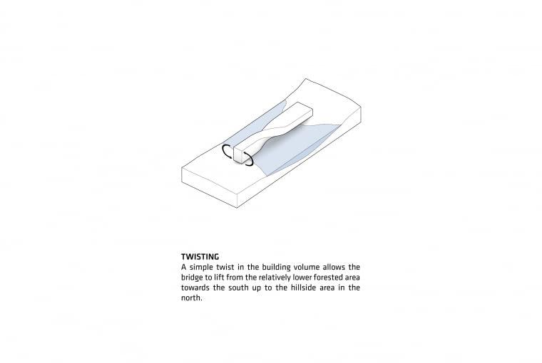 The Twist. Proj. BIG