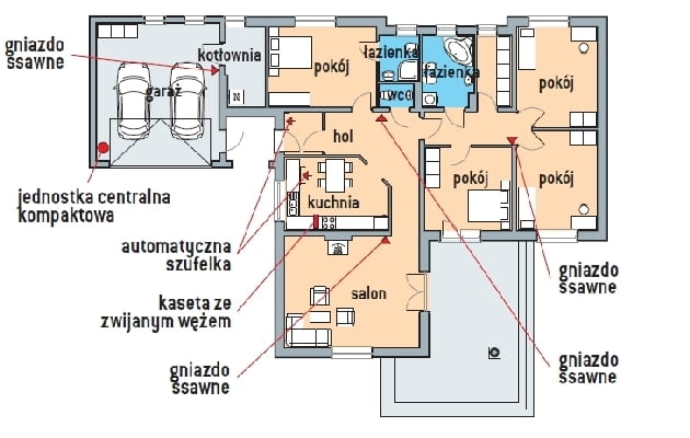 Przykładowa instalacja dla komfortowego rozwiązania
