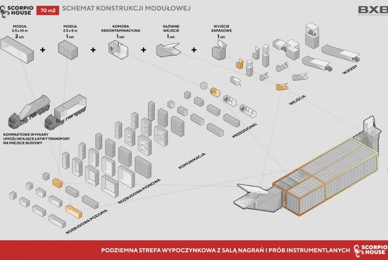 Schemat konstrukcji modułowej 70 m kw. Schemat konstrukcji modułowej 70 m kw.