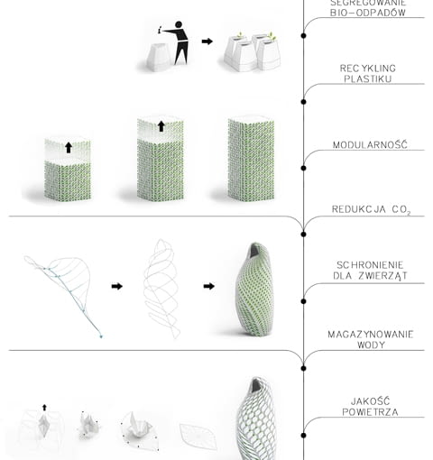 Idea projektu i schemat działania. ekologiczna ściana
