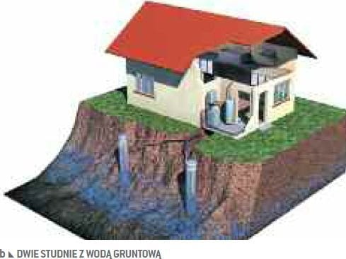 Pompa ciepła z dolnym źródłem - dwie studnie z wodą gruntową. Pompa ciepła z dolnym źródłem - dwie studnie z wodą gruntową.
