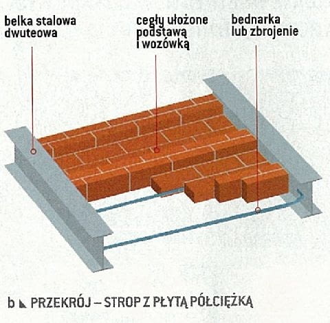 Strop na belkach stalowych z lekką płytą Kleina strop